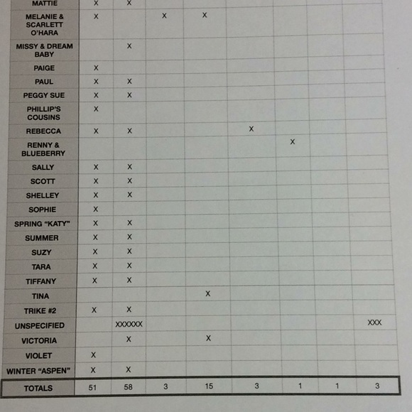 FINAL SALE PRICE 135 Piece Jan Hagara Hang Tags, Gift Tags, COA’s + - Picture 11 of 12